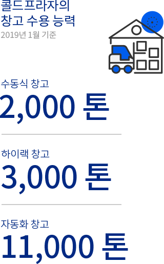 콜드프라자의 창고 수용 능력